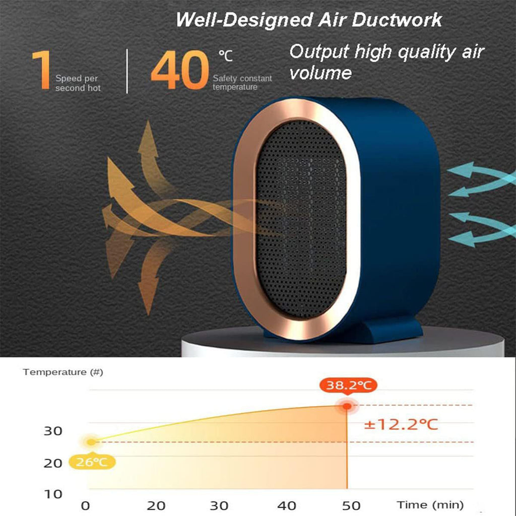 Portable electric heater 1200 watts with different temperatures